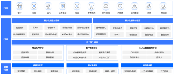企業(yè)服務(wù)賽道新引擎 中關(guān)村科金大模型應(yīng)用落地，驅(qū)動(dòng)咨詢服務(wù)智能化升級(jí)